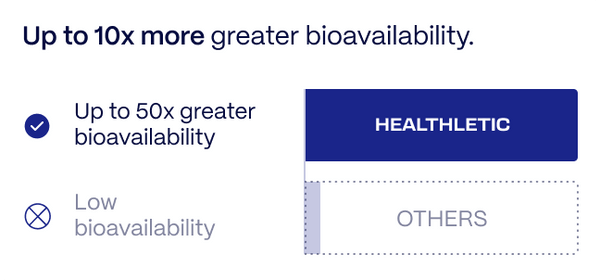 Highest bio-availability