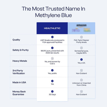 Ultimate Methylene Blue 1% 30mL (1.0 oz)